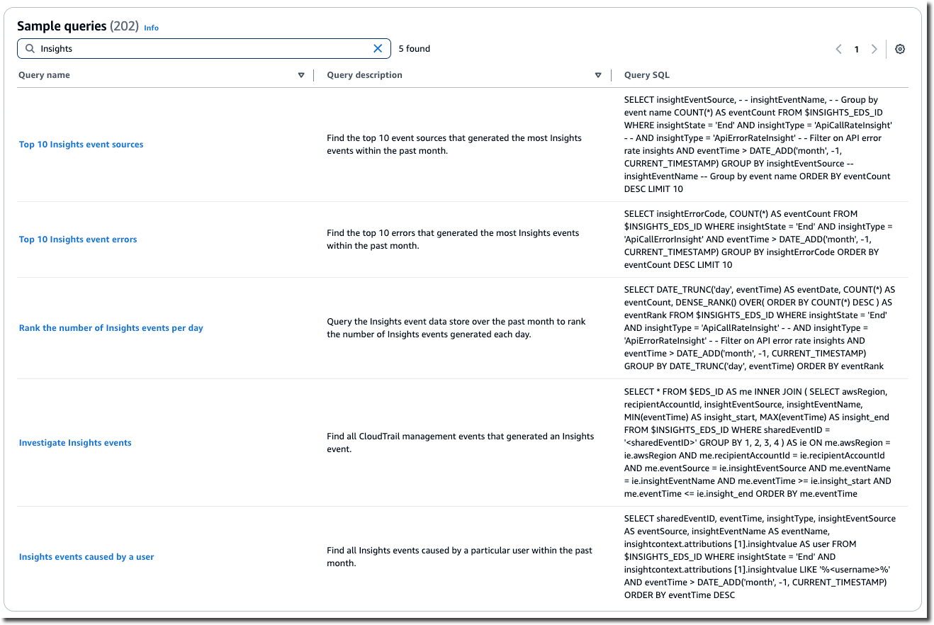 O exemplo mostra exemplos de consultas para eventos do Insights