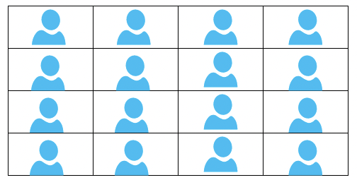 Uma grade de quatro colunas e quatro linhas mostrando os contornos das pessoas.