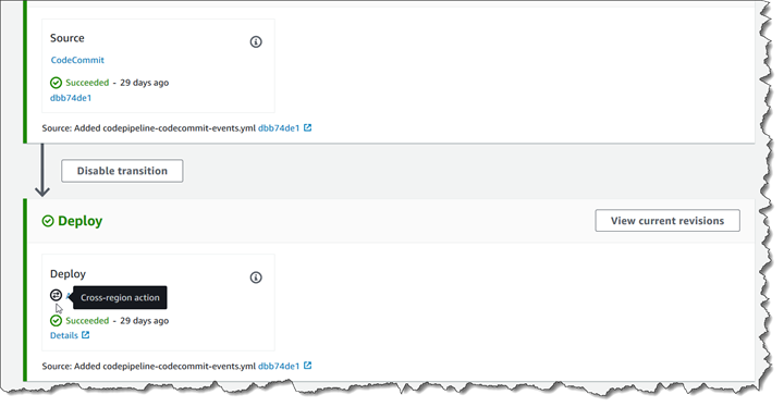 Uma exibição de alto nível de um pipeline que inclui uma ação entre regiões.