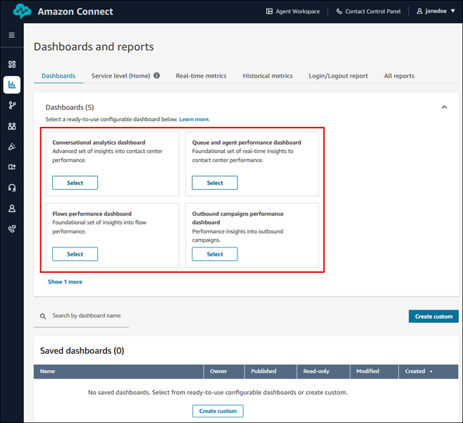 A página Painéis e relatórios e os painéis disponíveis para você selecionar.