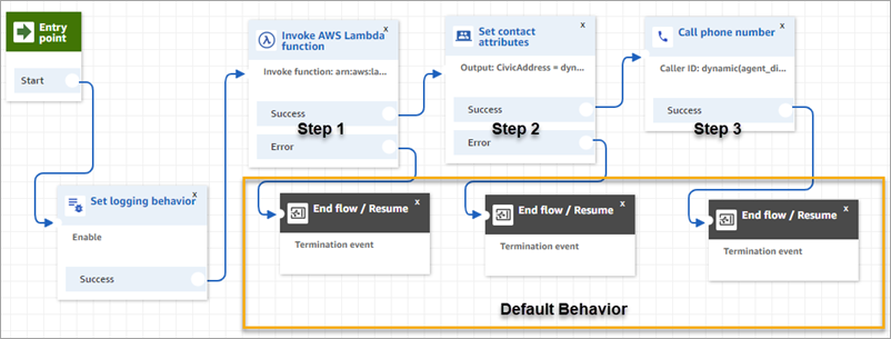 Um fluxo de sussurros de saída para detectar uma chamada 911 ou 933.