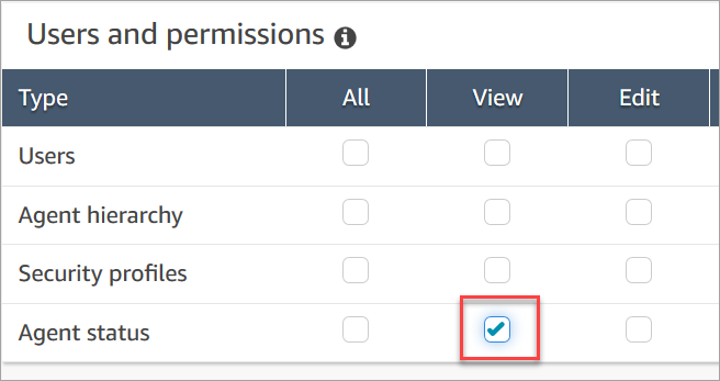 Permissão Status do atendente - Visualizar.