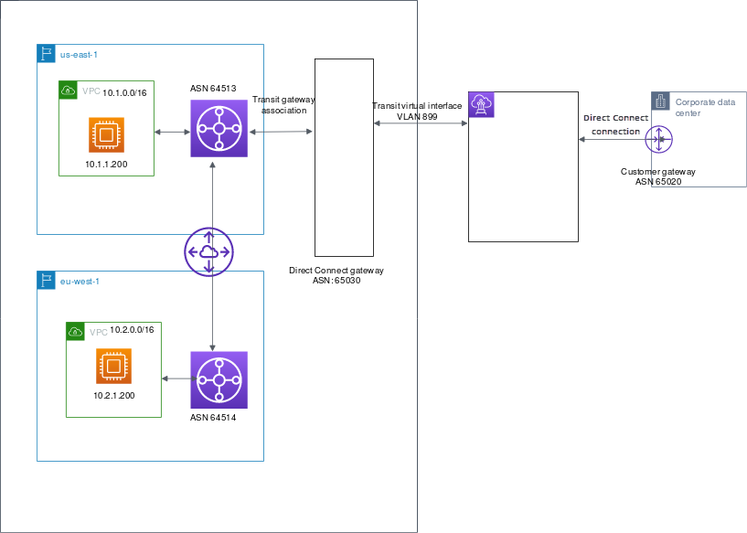 Roteamento de VIF privada no AS_PATH