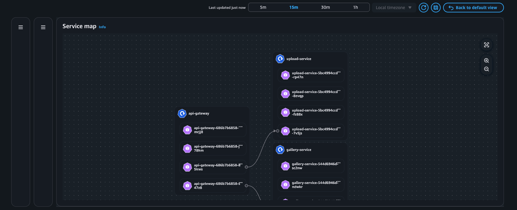 Ilustração do mapa do serviço com um aplicativo de galeria de fotos na visualização por pod