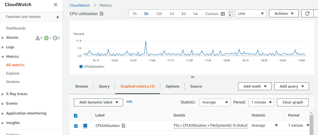 Imagem do gráfico da métrica Total de IOPS mostrado no console do CloudWatch.
