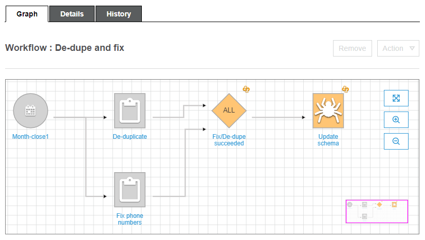 Captura de tela do console mostrando a guia Graph (Gráfico) de um fluxo de trabalho. O gráfico contém cinco ícones que representa um acionador de programação, dois trabalhos, um acionador de êxito de evento e um crawler que atualiza o esquema.