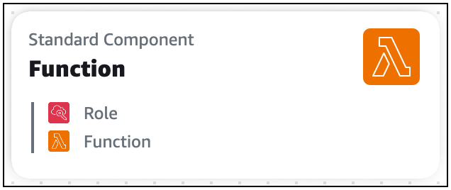Uma placa de componente padrão que inclui dois CloudFormation recursos.