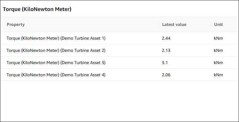 Um exemplo de widget de tabela.
