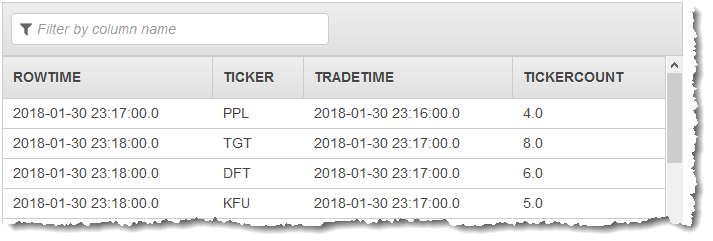 Captura de tela do console mostrando resultados completos.