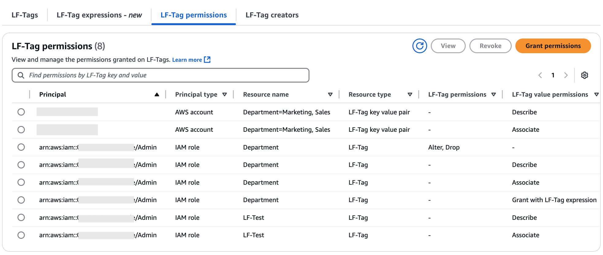 A tela mostra as permissões para tags LF na conta.