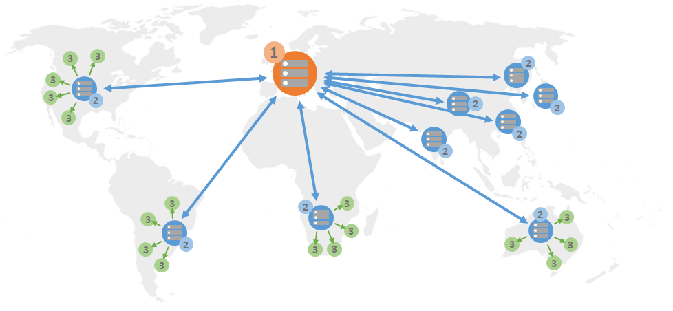 Diagrama de distribuição do Lightsail