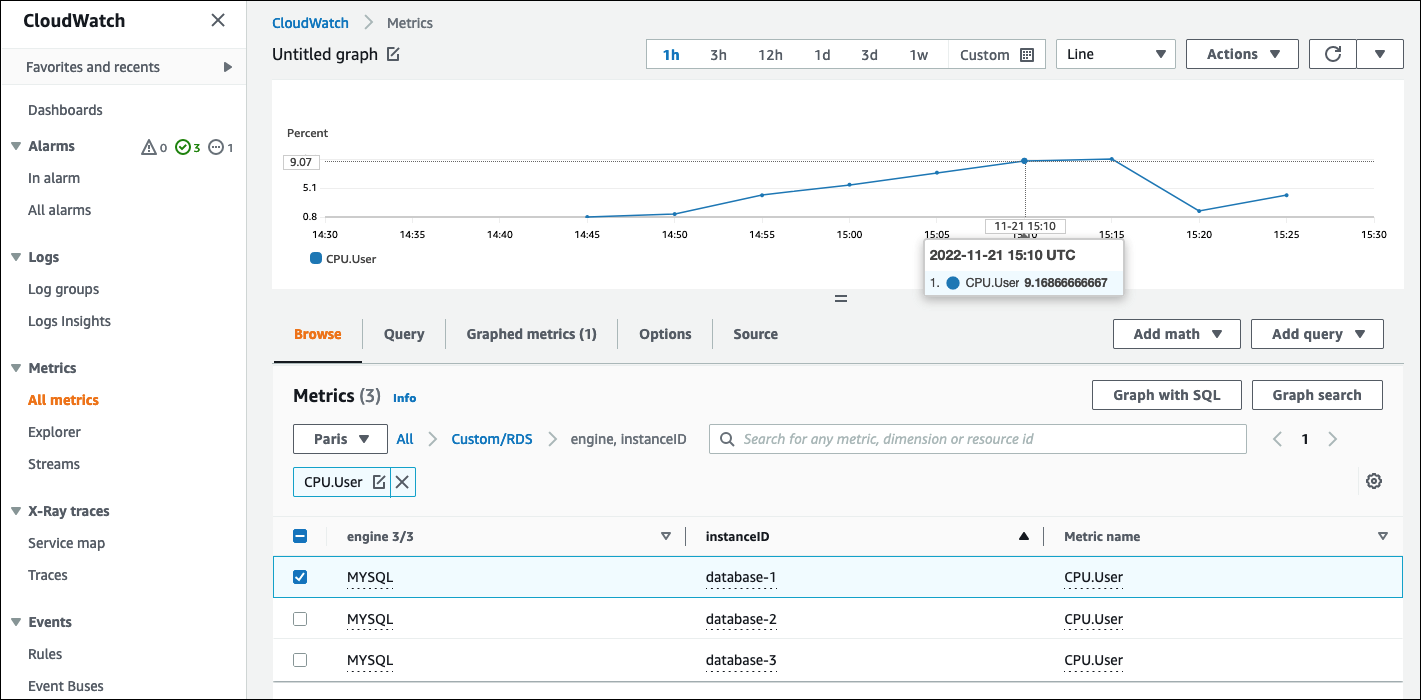 Métrica CPU.User personalizada