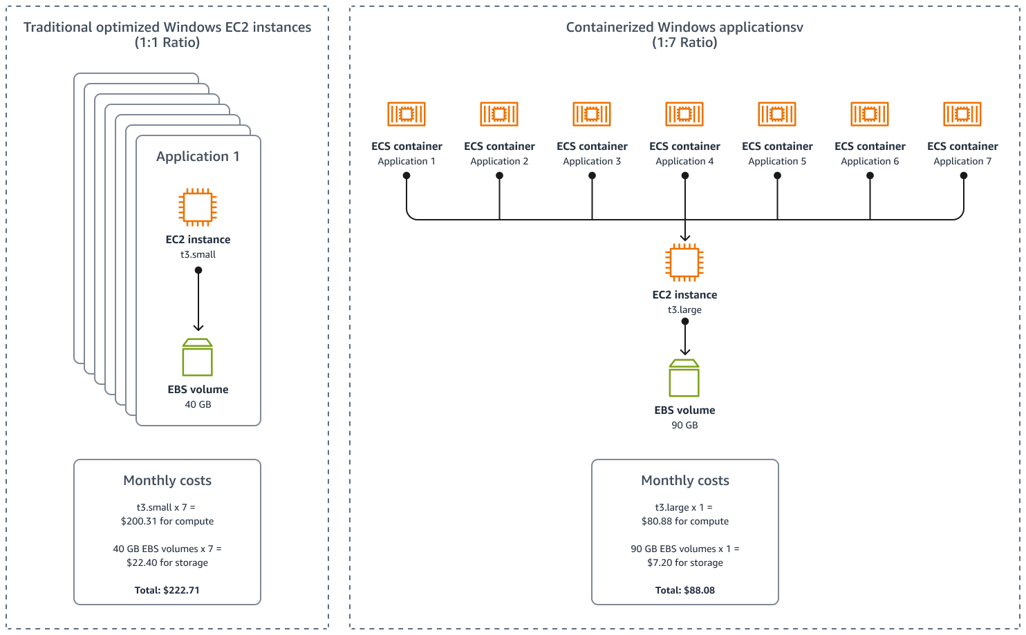 Consolidação do ASP.NET