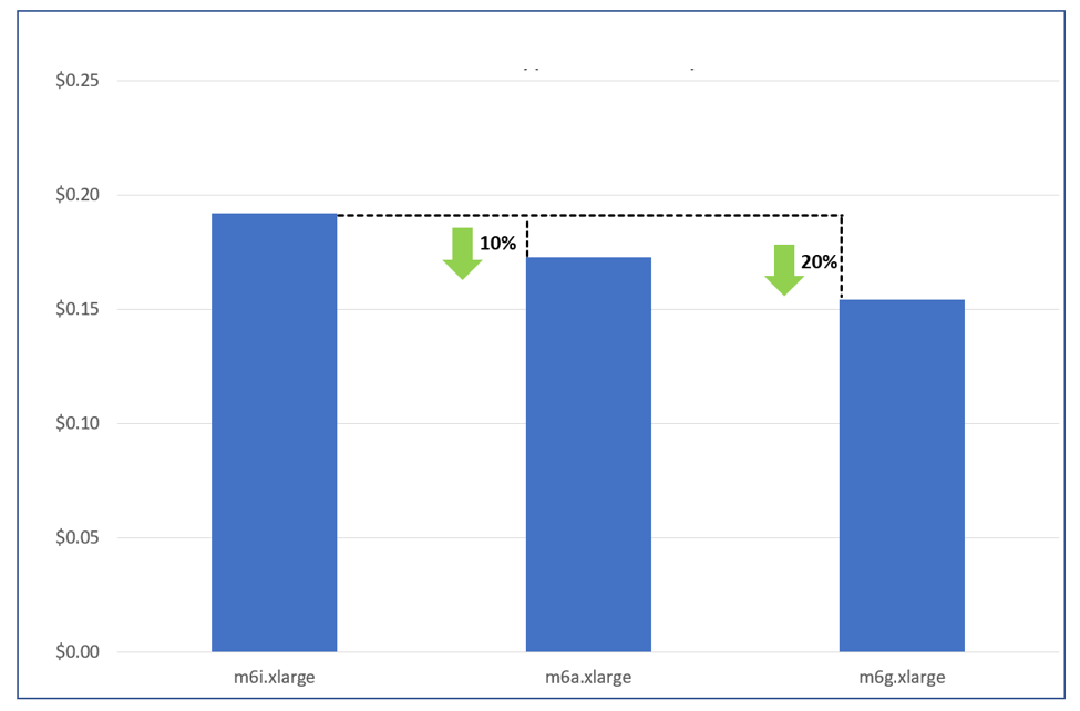 Comparação de preços da série M
