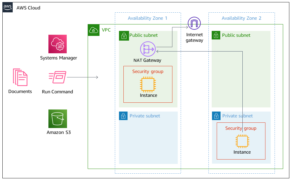 Como adicionar ou atualizar automaticamente entradas do registro do Windows com o AWS Systems Manager.
