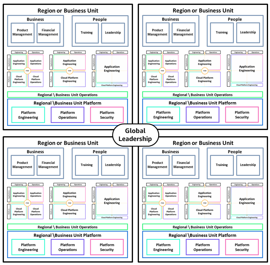 Modelo operacional descentralizado