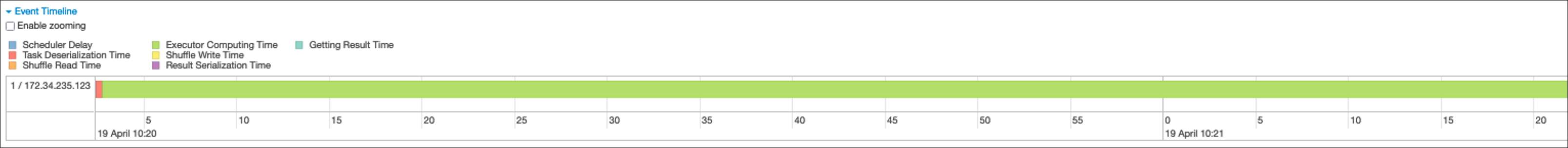 Cronograma de eventos mostrando apenas uma tarefa.