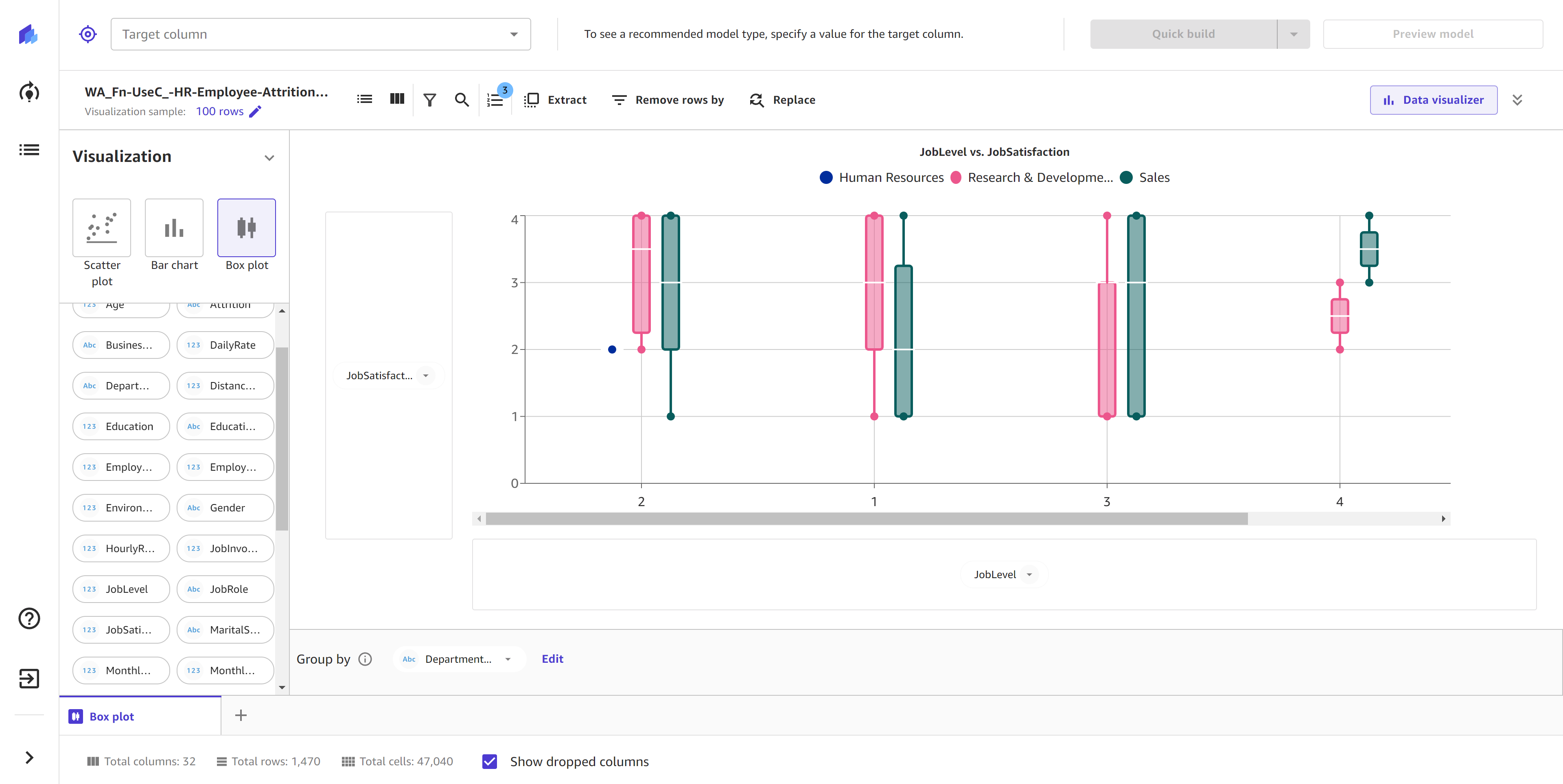 Captura de tela de um gráfico de caixa na visualização do Visualizador de dados da aplicação Canvas.