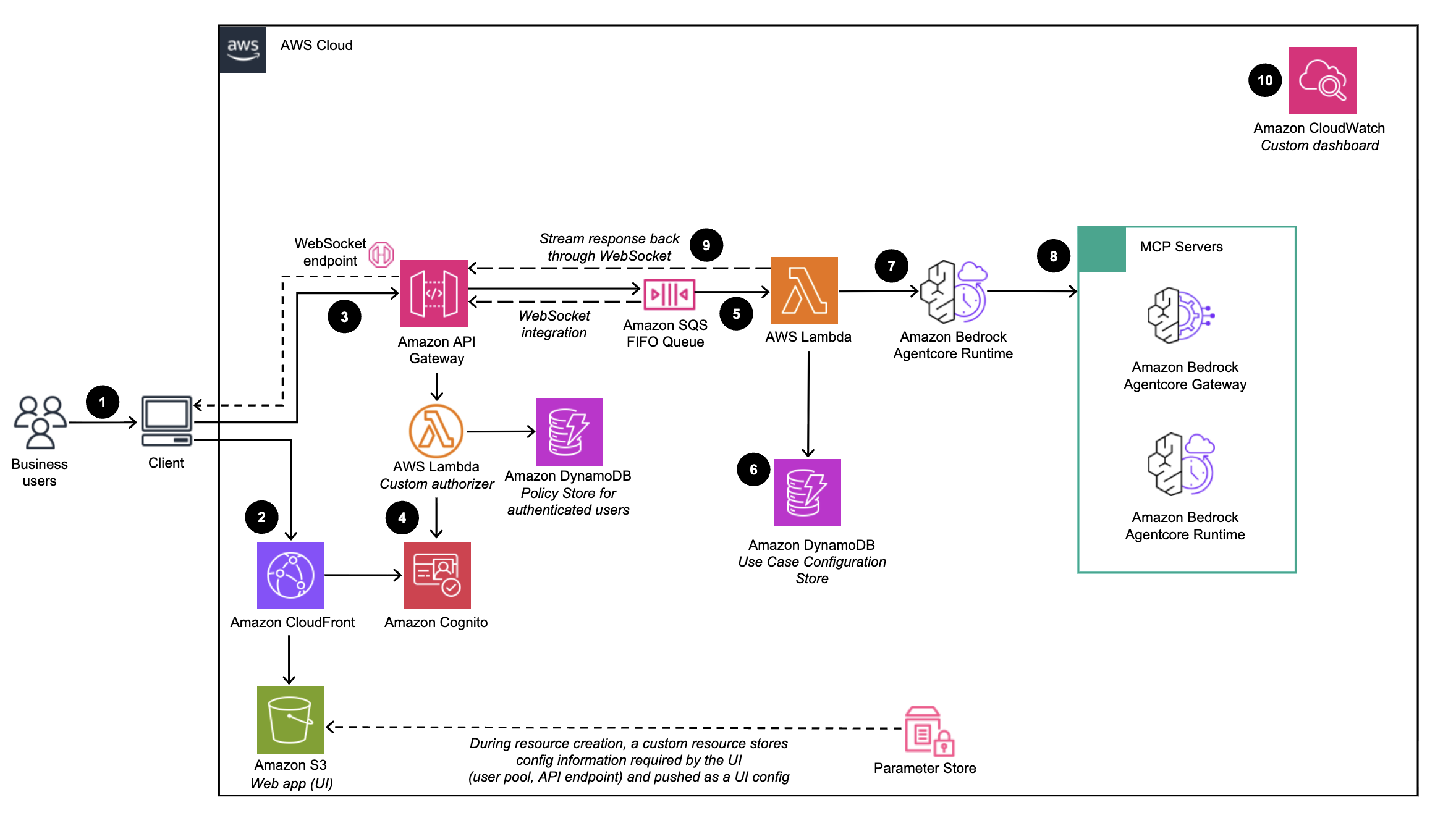 diagrama de implantação do agent builder