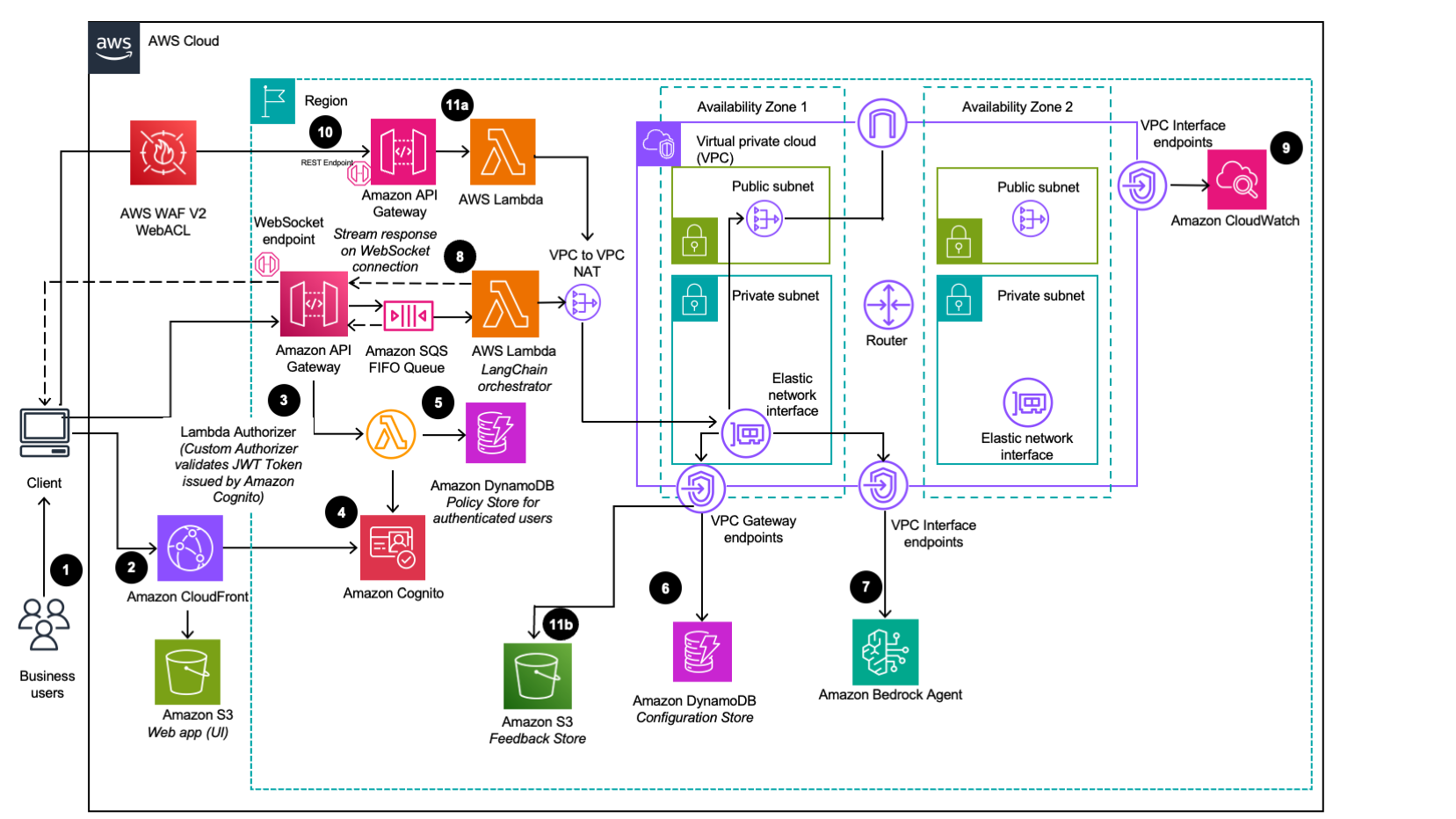 caso de uso do agente: diagrama de arco vpc