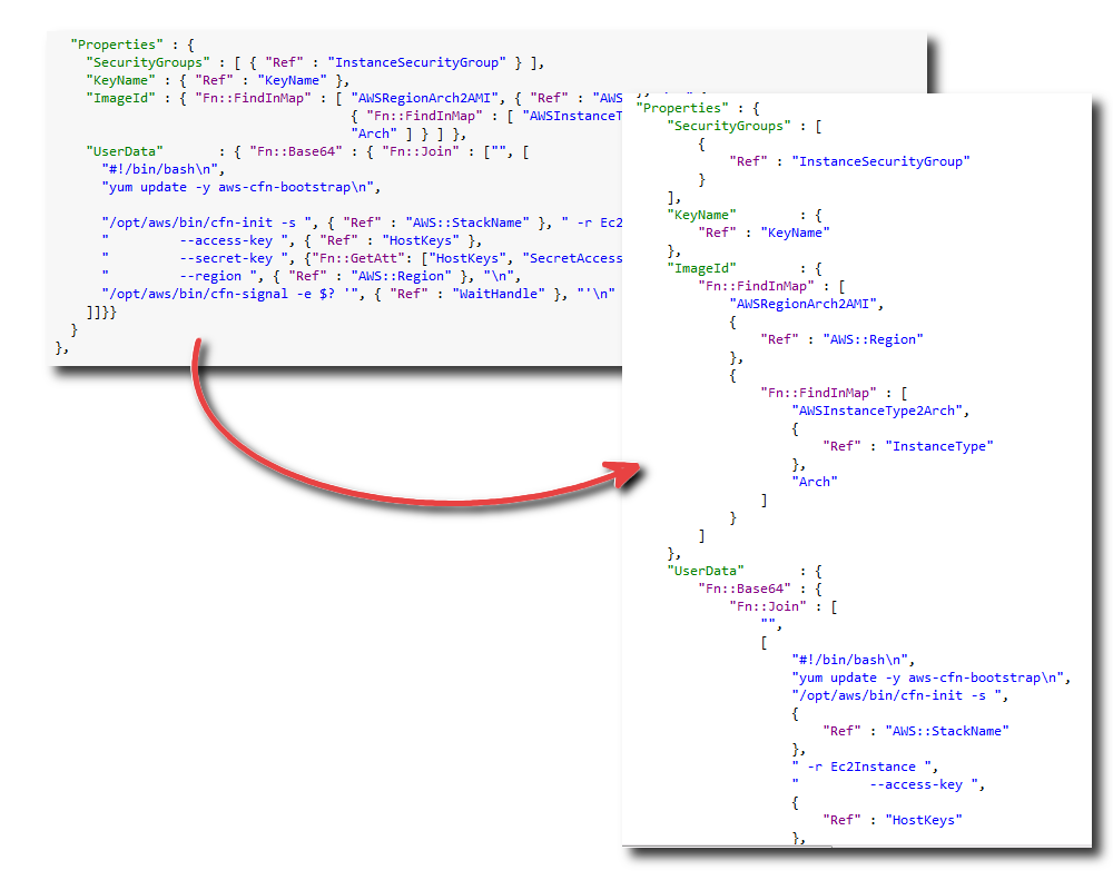 JSON code structure for CloudFormation template with UserData and Properties sections.