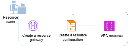 Papel e responsabilidade do proprietário do recurso