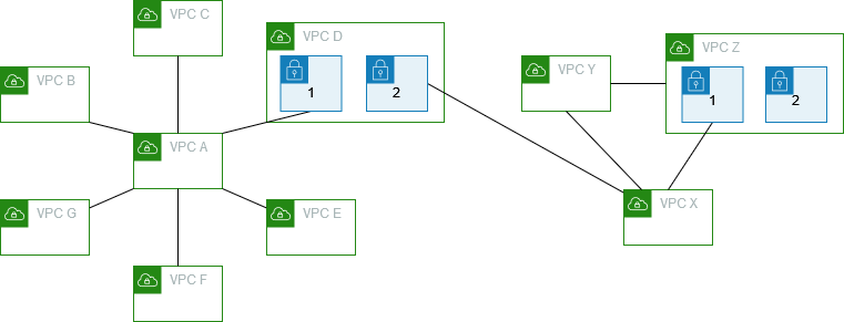 Várias configurações de emparelhamento