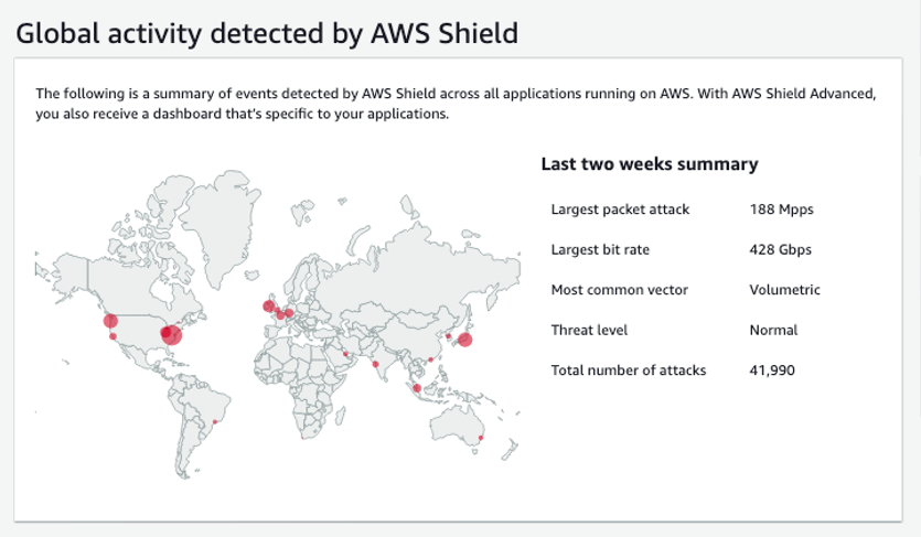 Um painel AWS Shield do console intitulado Atividade global detectada pelo Shield mostra um mapa-múndi sobreposto por marcações de mapas de calor para áreas onde ameaças globais foram detectadas nas últimas duas semanas.