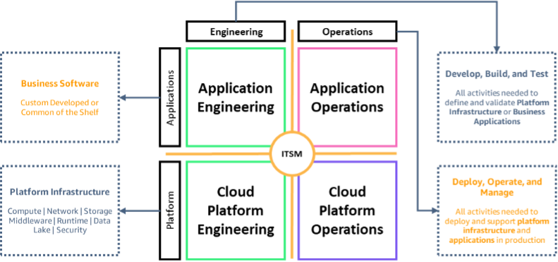 Diagrama de modelo tradicional