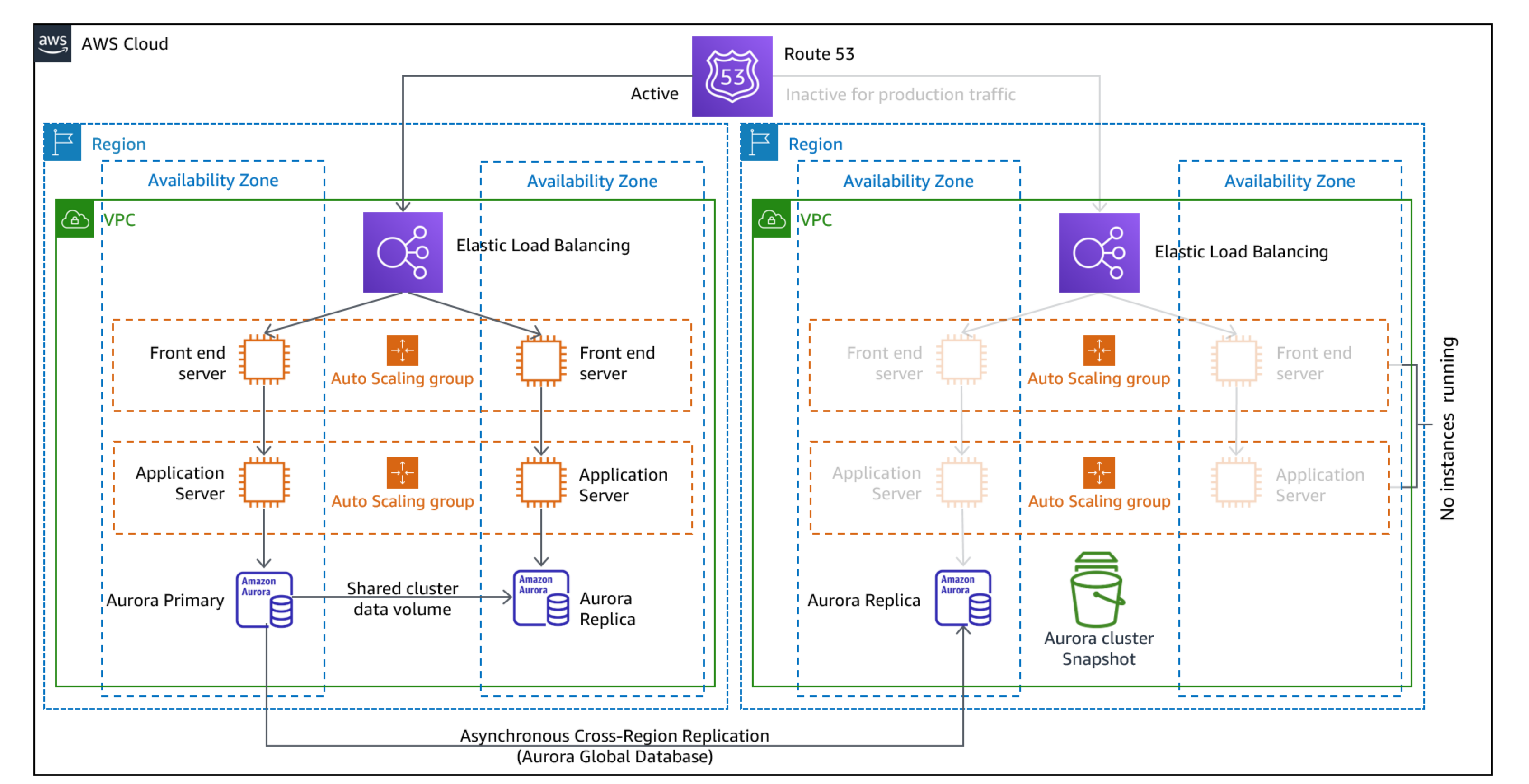Diagrama que mostra uma arquitetura de luz piloto