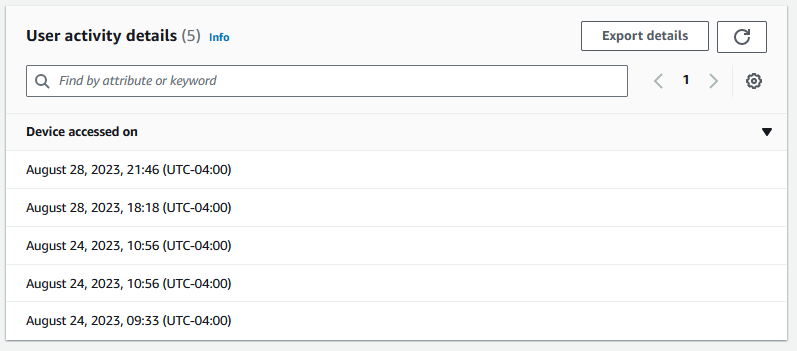 User activity details showing 5 device access timestamps from August 24 to August 28, 2023.