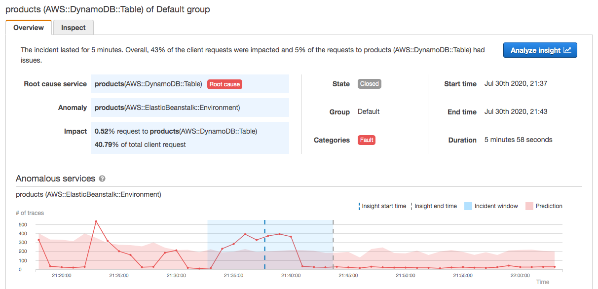 Página de visão geral de um insight do X-Ray.