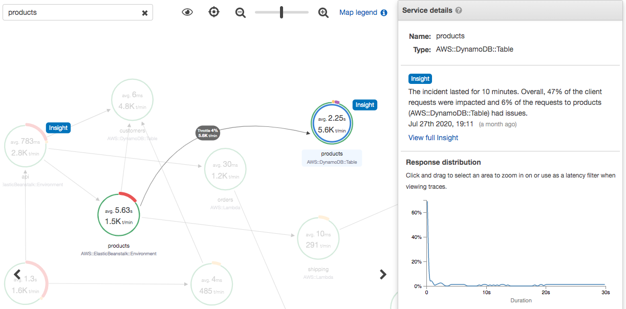 Nó do mapa de rastreamento com resumo de insights.