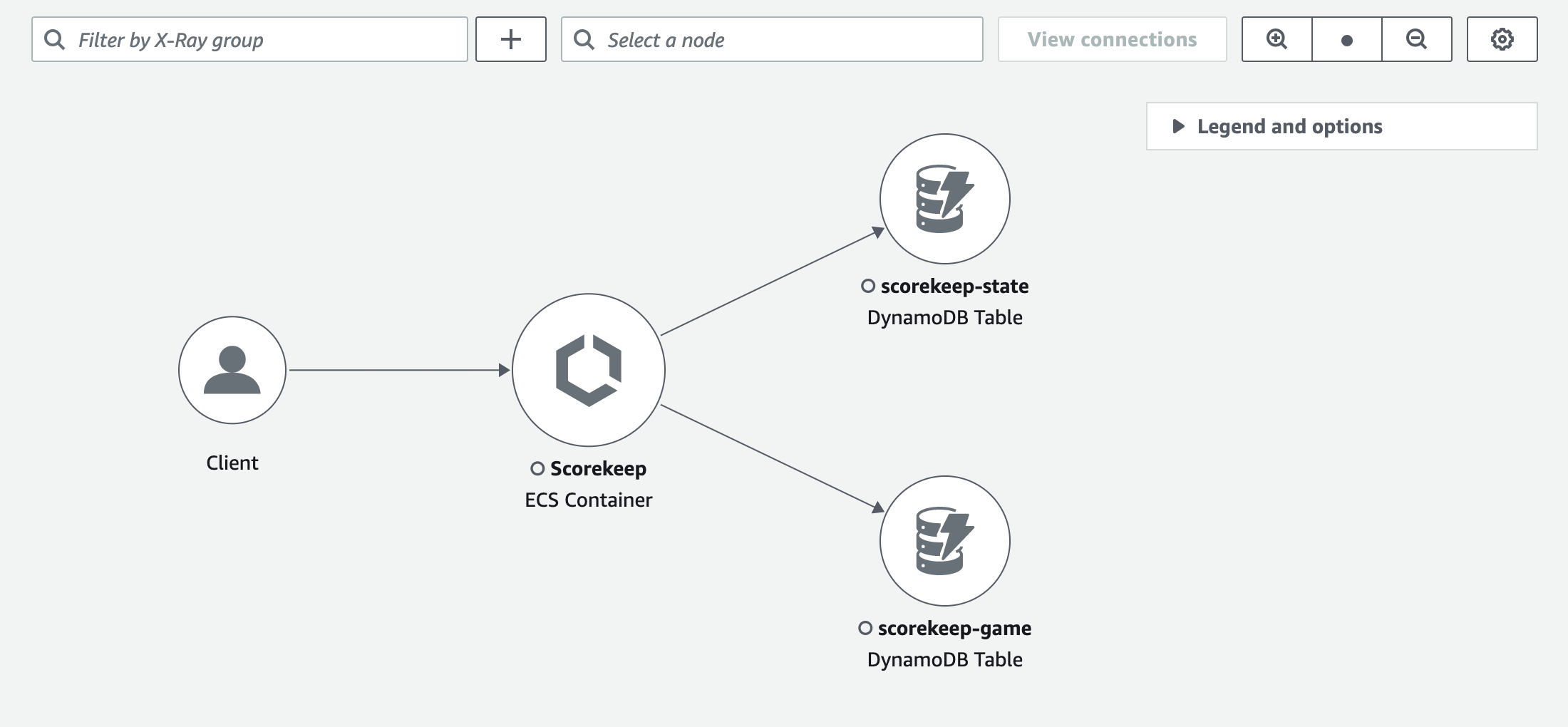 Página do mapa de rastreamento do console do CloudWatch