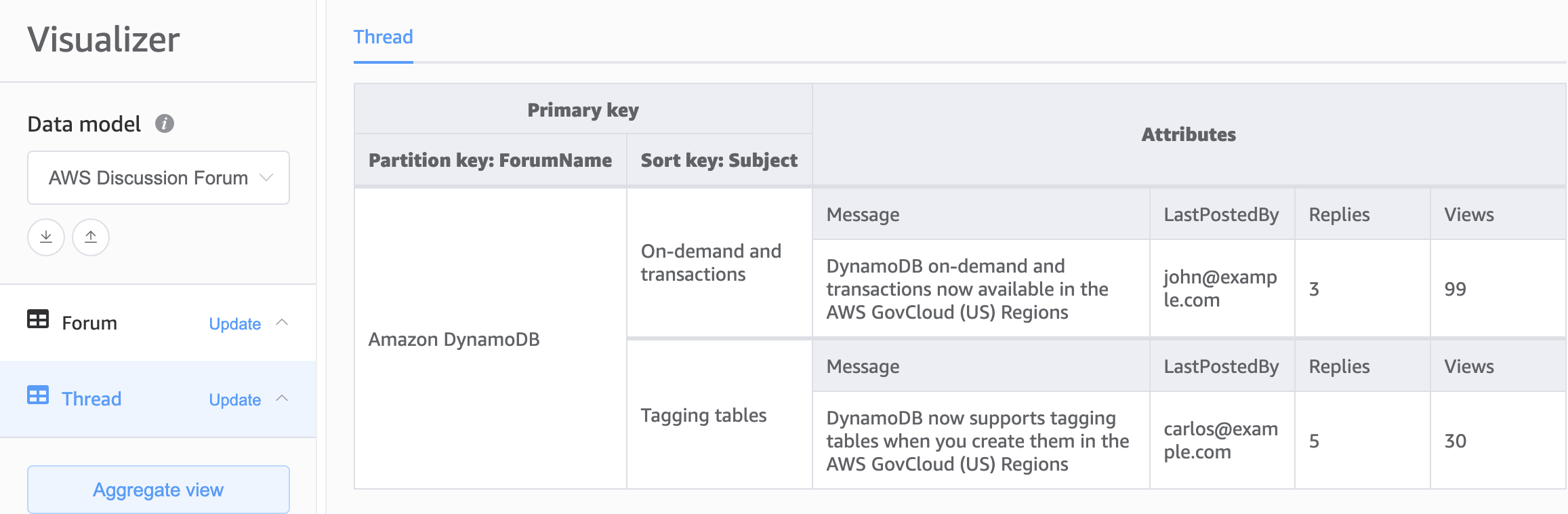 图中显示了话题表，其中包含按话题所属的特定论坛划分的话题列表。