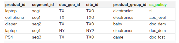 覆盖 ss_policy 值的乘车逻辑示例