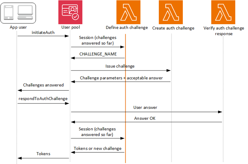 质询 Lambda 触发器