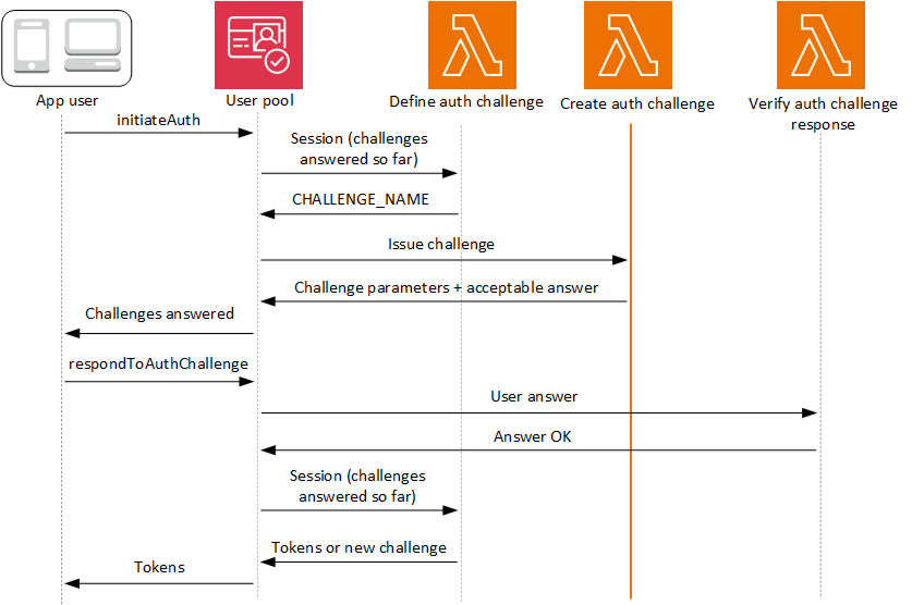 质询 Lambda 触发器
