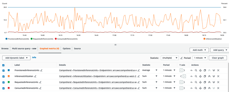 显示图表指标的控制台显示屏。