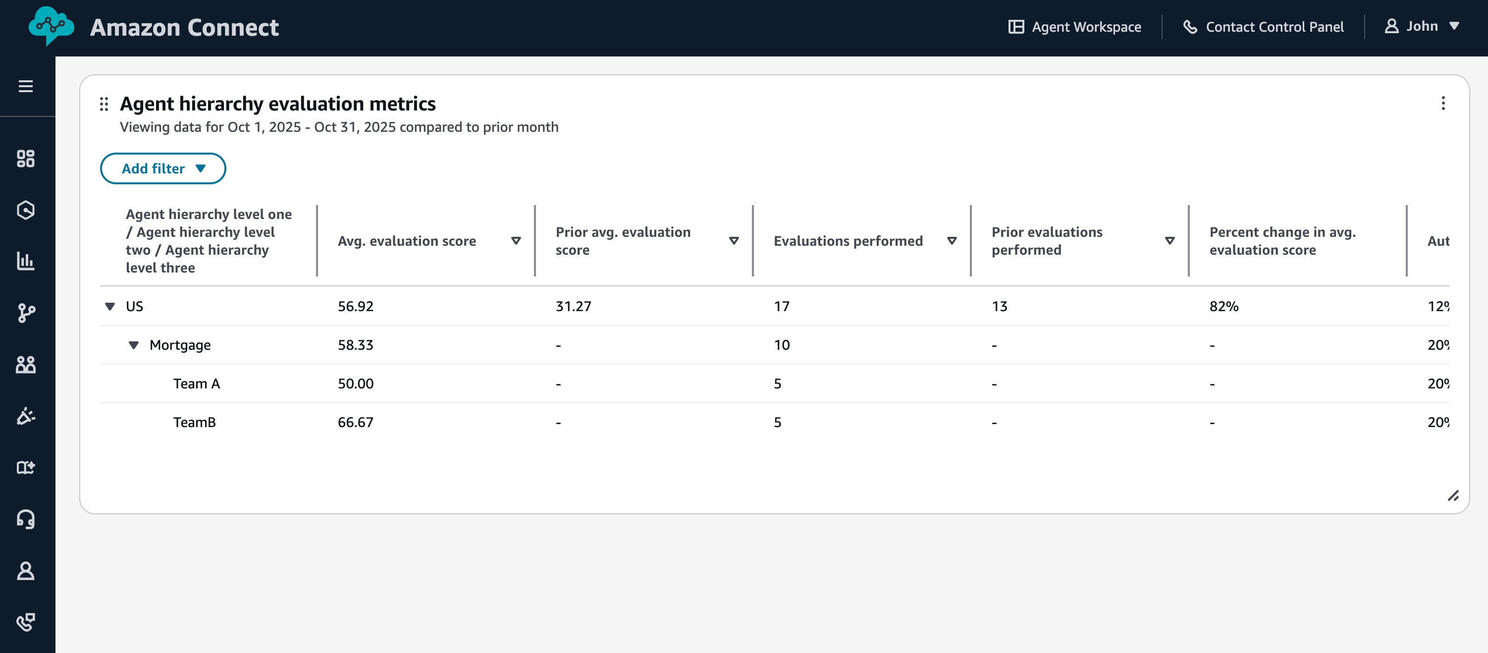 代理层次结构评估指标表。