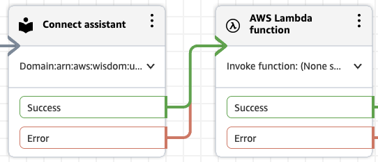 配置为添加会话数据的 Connect 助手块和 AWS Lambda 函数块。