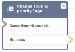 已配置的“更改路由优先级龄期”数据块。