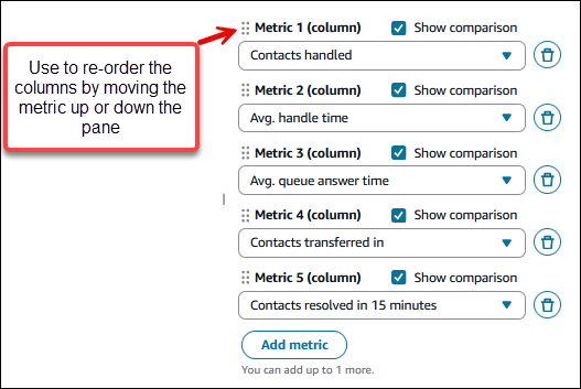 使用图标对图表上的指标列进行重新排序。