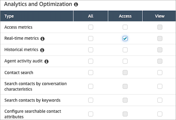 “安全配置文件”页面上的“实时指标 - 访问”权限。