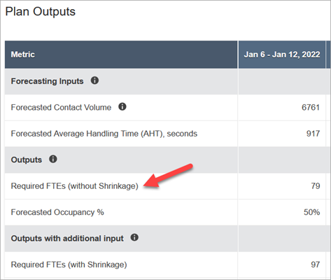 容量计划的 “计划输出” 部分，“必需” FTEs（不含收缩）。