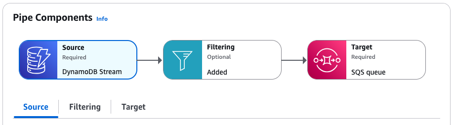 管道详细信息页面以图形方式显示管道的源、筛选器和目标组件。