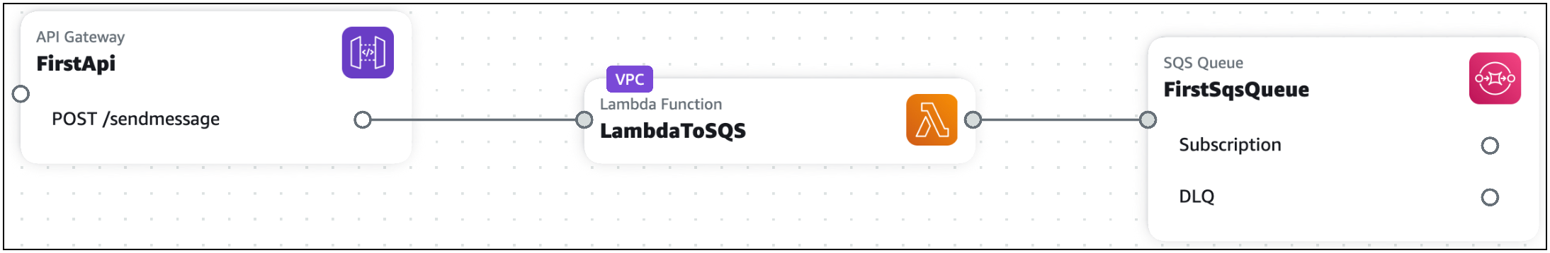 带有 VPC 标签的应用程序，可视化基础设施编排器中配置了 VPC 的 Lambda 函数。