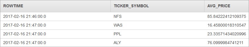 Table showing stock ticker symbols NFS, WAS, PPL, ALY with corresponding dates and average prices.