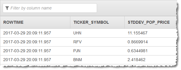 Table showing ROWTIME, TICKER_SYMBOL, and STDEV_POP_PRICE columns with sample data entries.