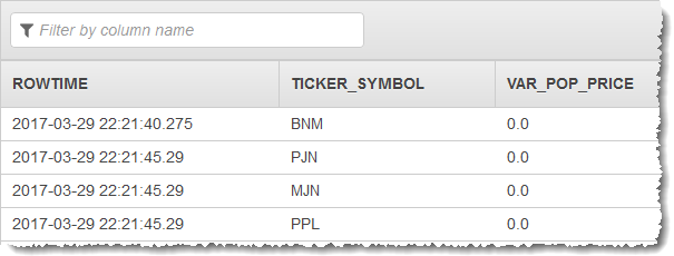 Table showing ROWTIME, TICKER_SYMBOL, and VAR_POP_PRICE columns with sample data entries.